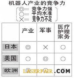 日本傾國之力發(fā)動機器人產業(yè)變革