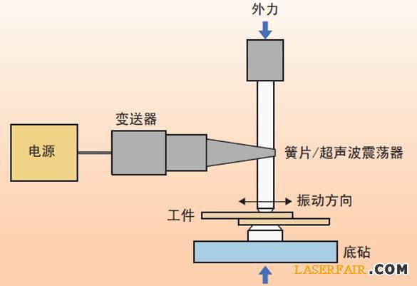 圖1、超聲波焊接裝置的示意圖。