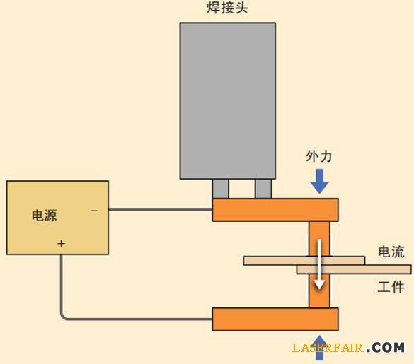 圖2、電阻焊裝置的示意圖。