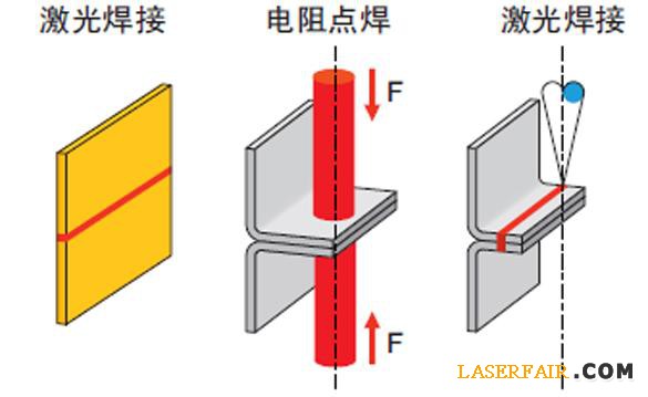 圖4、與電阻點(diǎn)焊相比，激光焊接可以降低或消除凸緣。