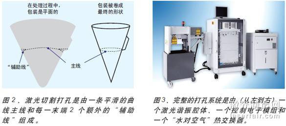 圖3、完整的打孔系統(tǒng)是由（從左到右）一個(gè)激光諧振腔體、一個(gè)控制電子模組和一個(gè)“水對(duì)空氣”熱交換器。