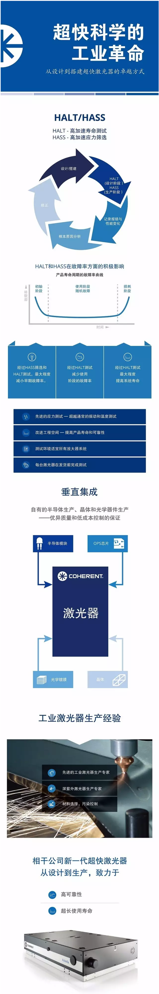 你知道嗎？從設(shè)計(jì)到搭建超快激光器的卓越方式