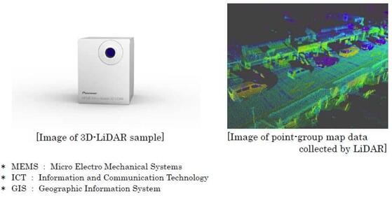 先鋒公司發(fā)布低成本3D激光雷達(LiDAR)
