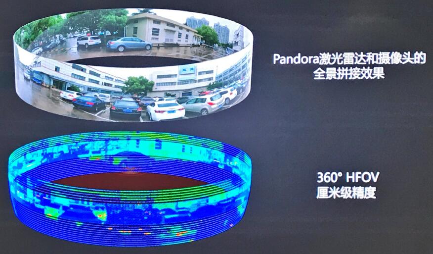 禾賽和百度共同發(fā)布Pandora 解決自動駕駛痛點 禾賽和百度共同發(fā)布Pandora 解決自動駕駛痛點
