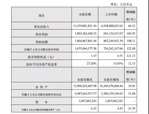 大族激光年度業(yè)績快報傳捷背后，是什么因素在支撐著？