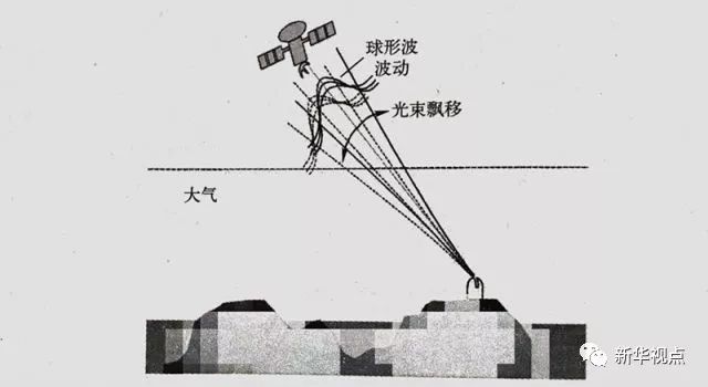 飛機上玩手機：網(wǎng)速比想象的快！上網(wǎng)要錢嗎？