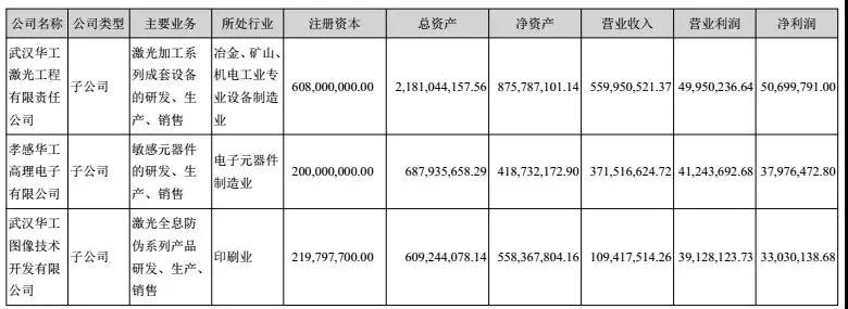 華工科技2017凈利潤增長39%-52%，激光業(yè)務(wù)成大功臣！