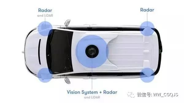 詳細(xì)無(wú)人駕駛汽車的關(guān)鍵技術(shù)——LiDAR