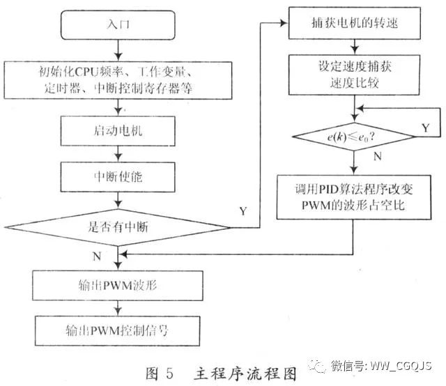 詳細(xì)無(wú)人駕駛汽車的關(guān)鍵技術(shù)——LiDAR