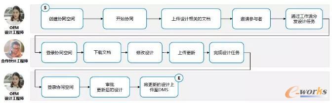 制造業(yè)智能變革之道 制造業(yè)智能變革之道