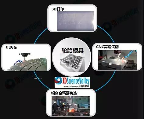 圖片：輪胎模具加工的幾種工藝，來源：3D科學谷
