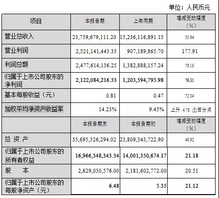 光庫(kù)科技2017營(yíng)收2.3億 光纖激光器件需求旺盛 光庫(kù)科技2017營(yíng)收2.3億 光纖激光器件需求旺盛