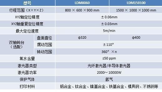 中科煜宸新款五軸送粉3D打印機(jī) 激光器功率最大1萬瓦 中科煜宸新款五軸送粉3D打印機(jī) 激光器功率最大1萬瓦