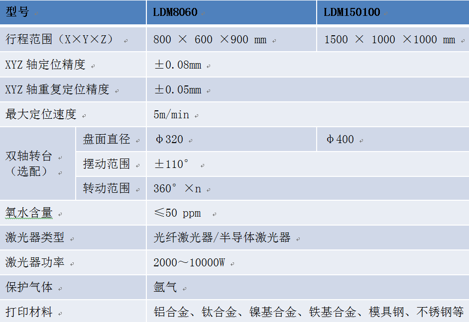 中科煜宸新一代五軸送金屬3D打印機(jī)成型達(dá)1.5米 中科煜宸新一代五軸送金屬3D打印機(jī)成型達(dá)1.5米