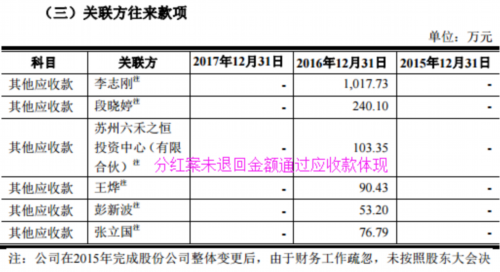 帝爾激光產品線單一成隱憂 烏龍分紅案引來監(jiān)管四大質疑