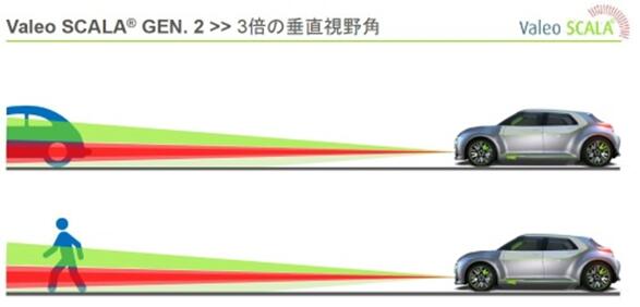 法雷奧計(jì)劃推出MEMS固態(tài)LiDAR 助力自動(dòng)駕駛 法雷奧計(jì)劃推出MEMS固態(tài)LiDAR 助力自動(dòng)駕駛