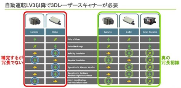 法雷奧計(jì)劃推出MEMS固態(tài)LiDAR 助力自動(dòng)駕駛 法雷奧計(jì)劃推出MEMS固態(tài)LiDAR 助力自動(dòng)駕駛