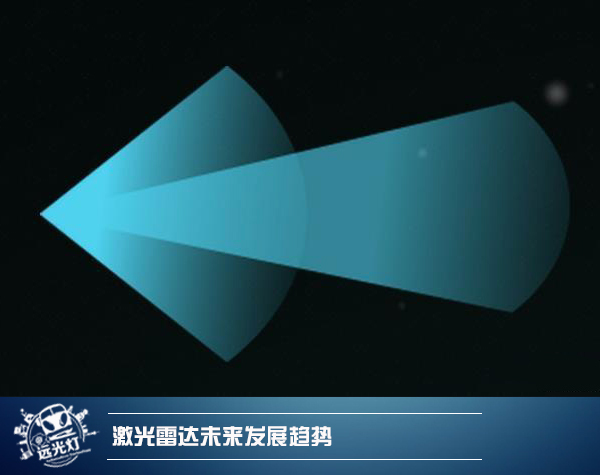 前瞻技術(shù)，固態(tài)激光雷達(dá)