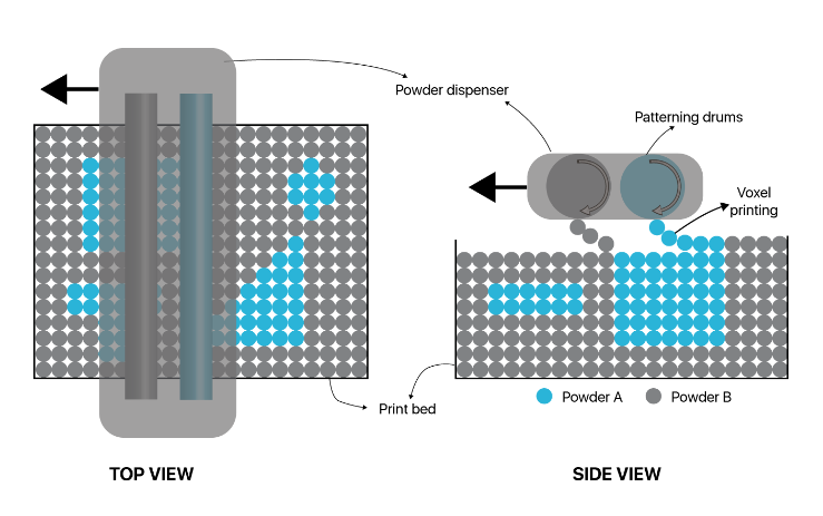 研發(fā)多材料激光燒結3D打印機 Aerosint第二輪融資660萬元 研發(fā)多材料激光燒結3D打印機 Aerosint第二輪融資660萬元