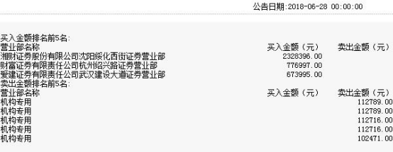 銳科激光關聯(lián)交易激增 機構73元賣券商上限140元