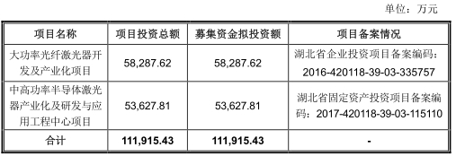 銳科激光關聯(lián)交易激增 機構73元賣券商上限140元