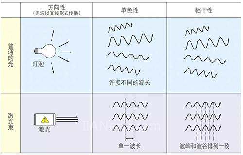 關(guān)于激光刻印，你想知道的都在這里