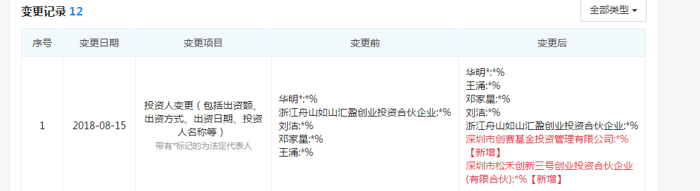 羅根激光獲創(chuàng)賽基金、松禾資本投資