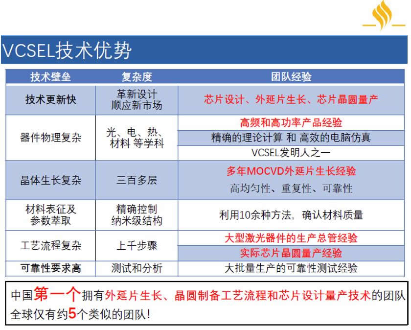 耀途資本獨(dú)具慧眼，精心布局3D視覺