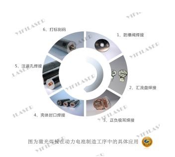 激光焊接機(jī)在動力電池制造工序中應(yīng)用