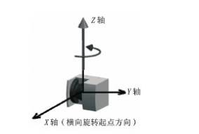 2D激光雷達(dá)如何實現(xiàn)3D應(yīng)用？