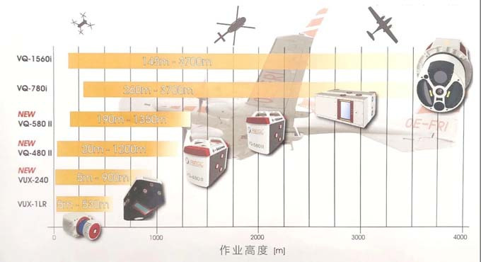 盤(pán)點(diǎn):RIEGL機(jī)載激光雷達(dá)2019新品速遞
