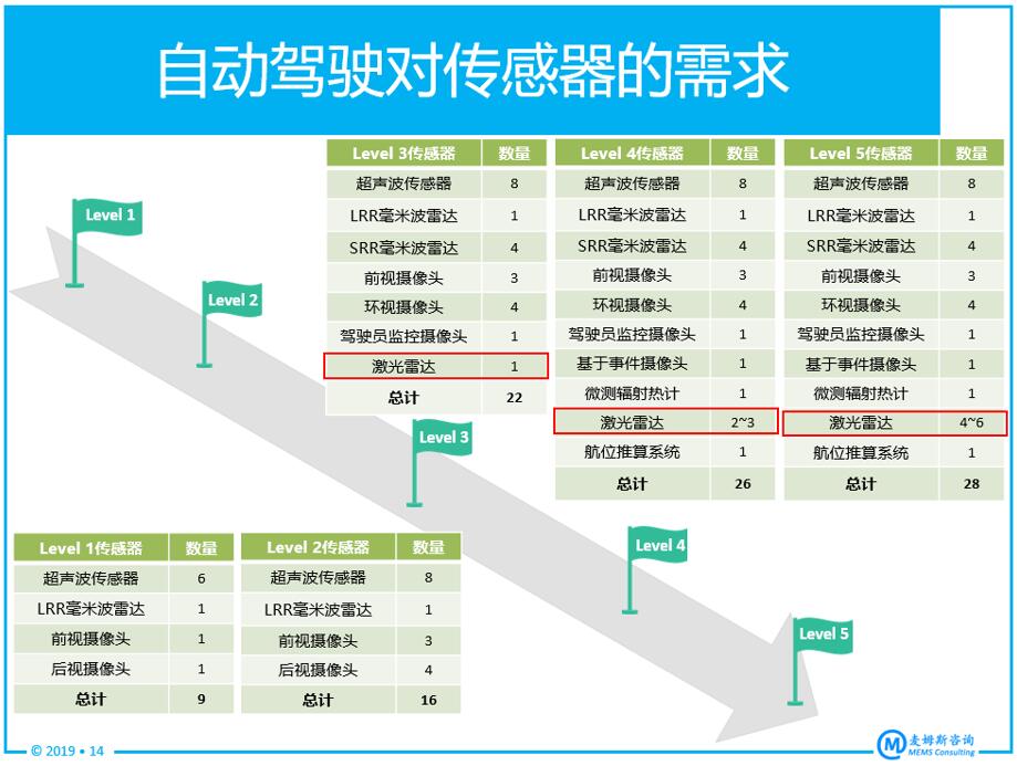 從四個(gè)維度深度剖析激光雷達(dá)核心技術(shù)