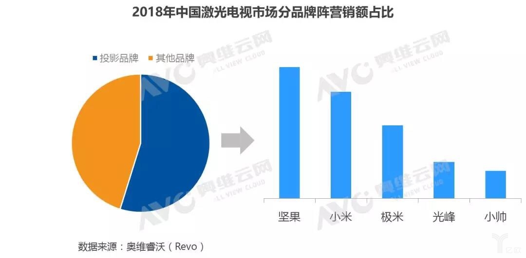 堅果胡震宇:激光電視是我們再次引爆行業(yè)的機會