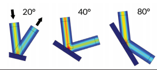 圖 4. COMSOL® 軟件運行的激光反射仿真結(jié)果顯示了不同反射角 下的電場模，這些不同的反射角導(dǎo)致吸收的能量大小也各不相同。