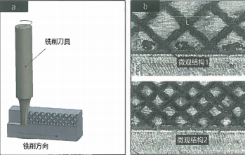圖 5：（a）激光輔助微銑削示意圖，（b）利用激光掃描形成的微觀結(jié)構(gòu)模式