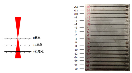 噴嘴選擇+焦點(diǎn)調(diào)整，實(shí)現(xiàn)30mm碳鋼純亮面切割