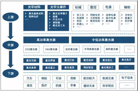 II-VI推出新光學(xué)元件：激光產(chǎn)業(yè)鏈上游的突破，對中、下游有什么影響？