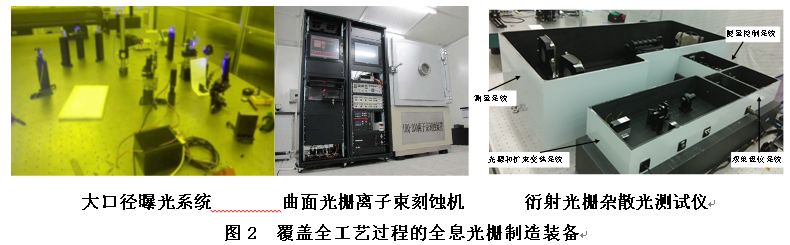 長春光機所承擔的國家重大專項——“高端全息光柵研發(fā)”項目順利通過驗收！