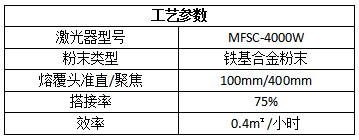 綠色再造，激光熔覆在化工行業(yè)的應用
