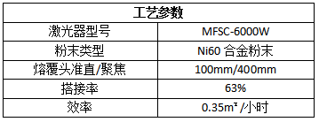 綠色再造，激光熔覆在化工行業(yè)的應用