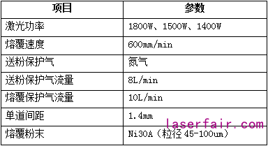 激光熔覆設(shè)備的配置該如何選？一組對(duì)比告訴你答案