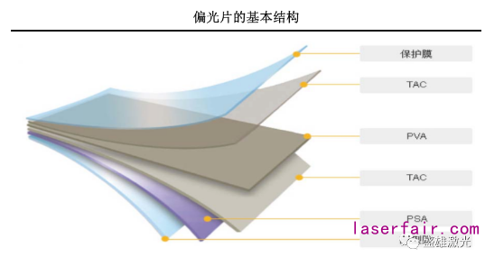 OLED偏光片那么貴，看盛雄激光如何為顯示行業(yè)?！皟r(jià)”護(hù)航！