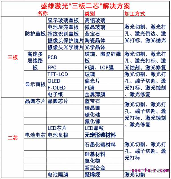 OLED偏光片那么貴，看盛雄激光如何為顯示行業(yè)?！皟r(jià)”護(hù)航！