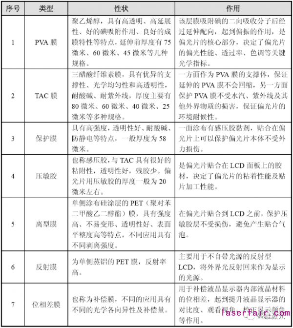 OLED偏光片那么貴，看盛雄激光如何為顯示行業(yè)?！皟r(jià)”護(hù)航！