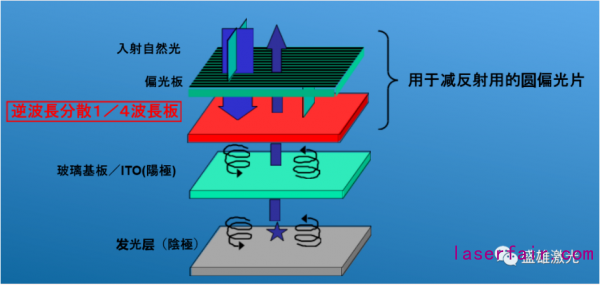 OLED偏光片那么貴，看盛雄激光如何為顯示行業(yè)?！皟r(jià)”護(hù)航！