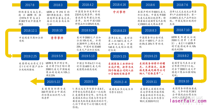 谷歌智能家居新配方來了！Android 11新增智能控件，協(xié)議聯(lián)盟新進(jìn)展曝光