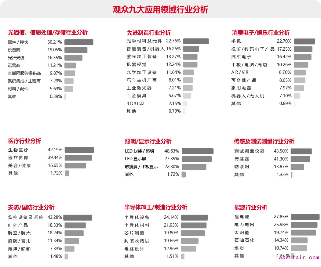 觀眾九大應用領域行業(yè)分析表