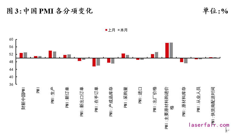 資料來源：Wind，植信投資研究院