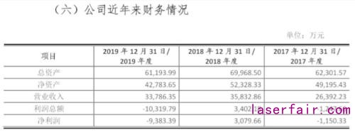 高功率半導體研發(fā)公司炬光科技啟動上市輔導，2017年從新三板摘牌