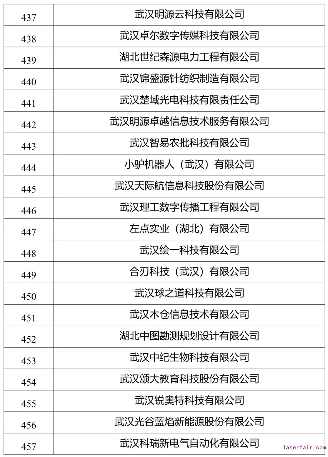 點(diǎn)擊查看高清原圖